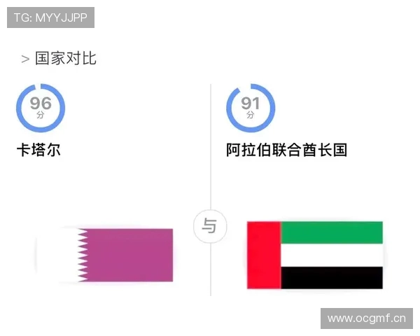 卡塔尔遇苦主阿联酋今夜1分即可圆梦36年年 卡塔尔遇苦主阿联酋今夜1分即可圆梦36年年